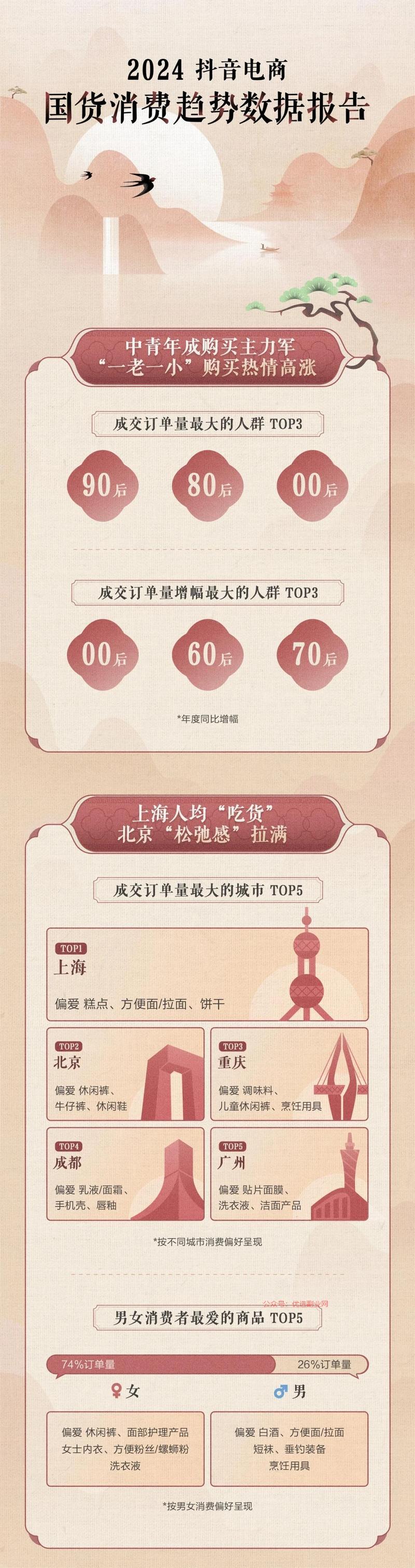 抖音电商发布《2024…#情报-搞钱情报论坛-网创交流-优选副业网